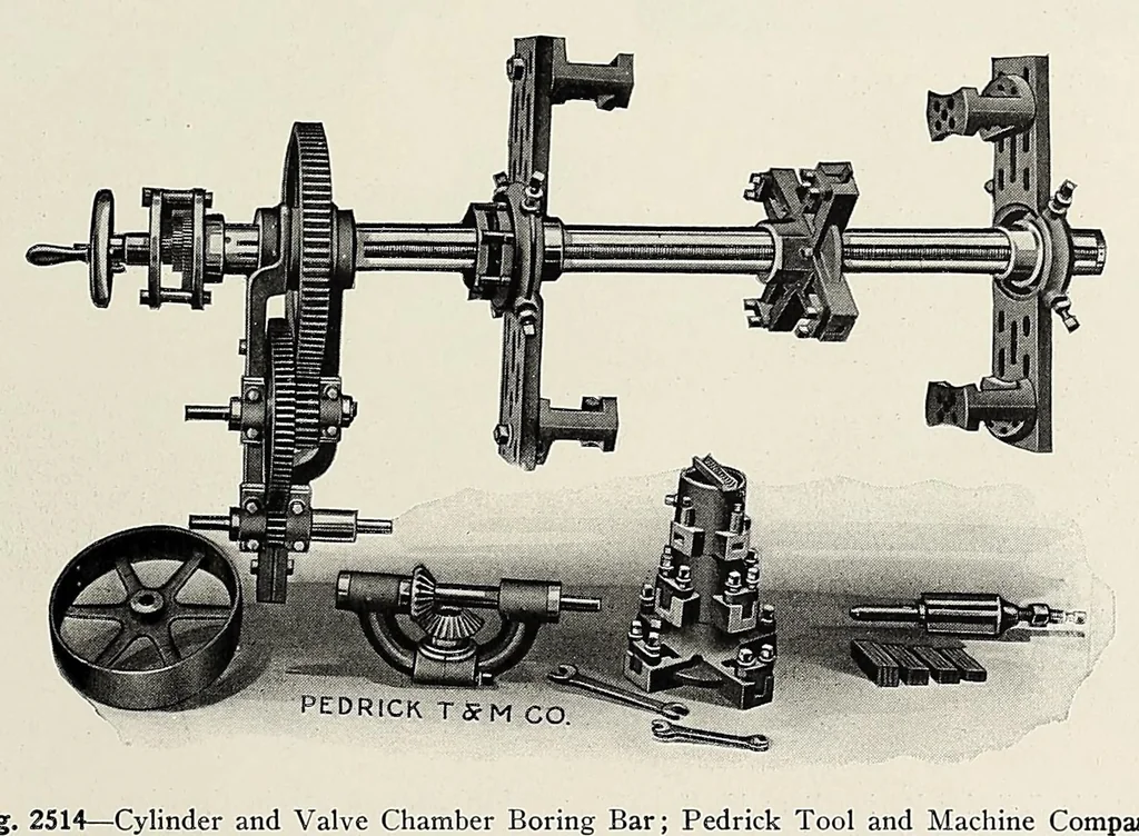 An illustration from Locomotive dictionary. definitions and illustrations of American locomotives, their parts and equipment, together with typical illustrations of machine tools and devices used in their maintenance and repair, 1916, leaf 909