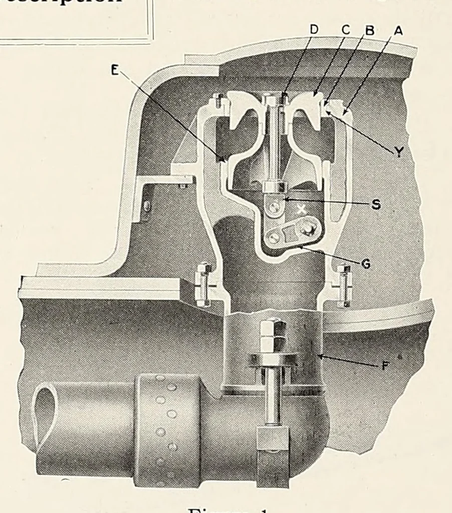 An illustration from Locomotive dictionary. definitions and illustrations of American locomotives, their parts and equipment, together with typical illustrations of machine tools and devices used in their maintenance and repair, 1916, leaf 952
