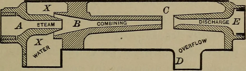 An illustration from Locomotive engine running and management .., 1899, leaf 152