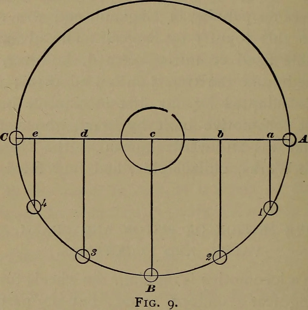 An illustration from Locomotive engine running and management .., 1899, leaf 253