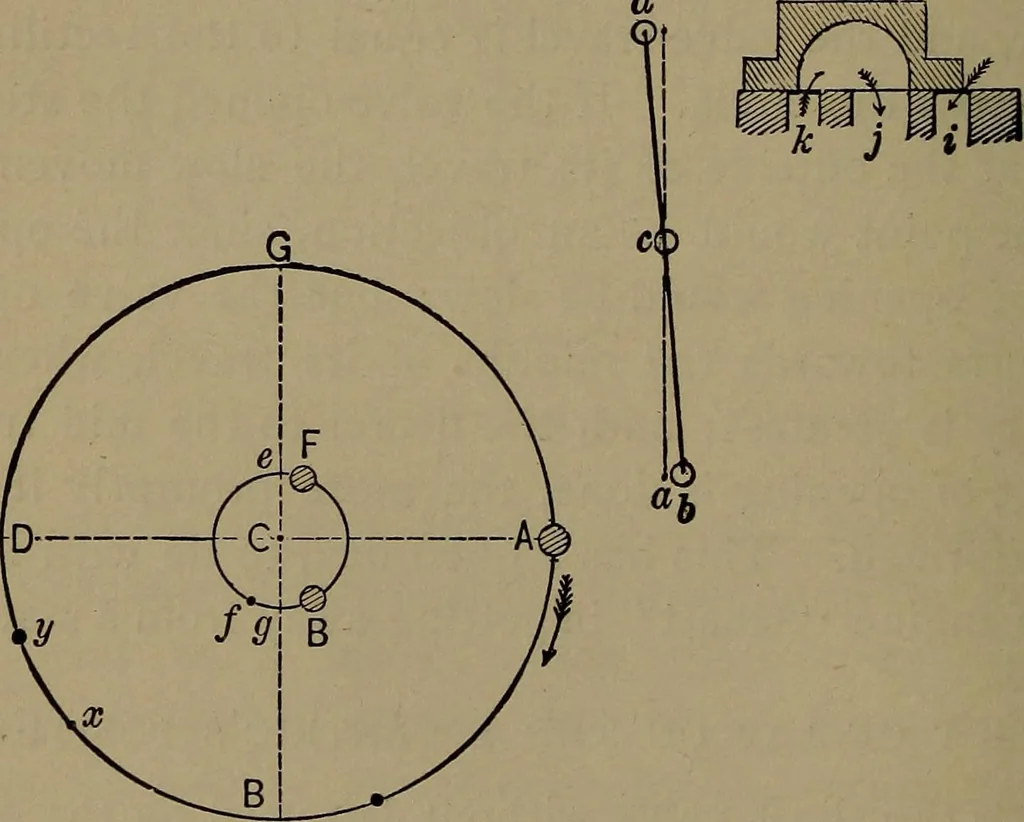 An illustration from Locomotive engine running and management .., 1899, leaf 255