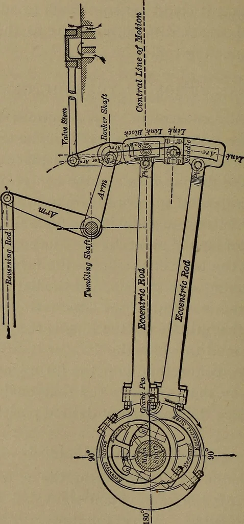 An illustration from Locomotive engine running and management .., 1899, leaf 271