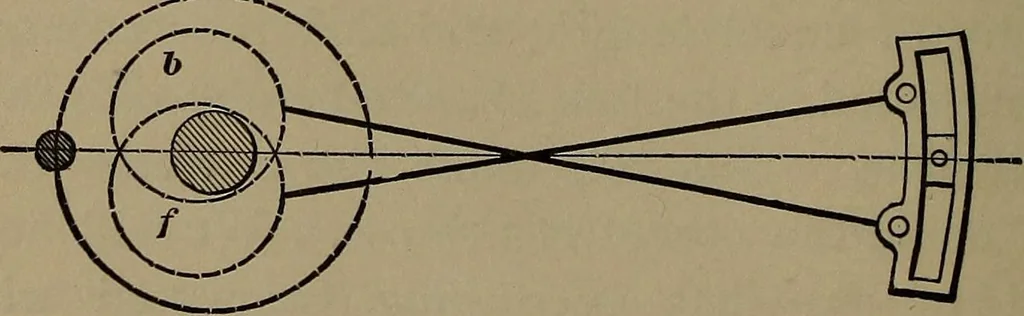 An illustration from Locomotive engine running and management .., 1899, leaf 287