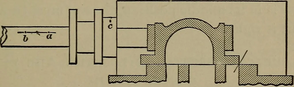 An illustration from Locomotive engine running and management .., 1899, leaf 288