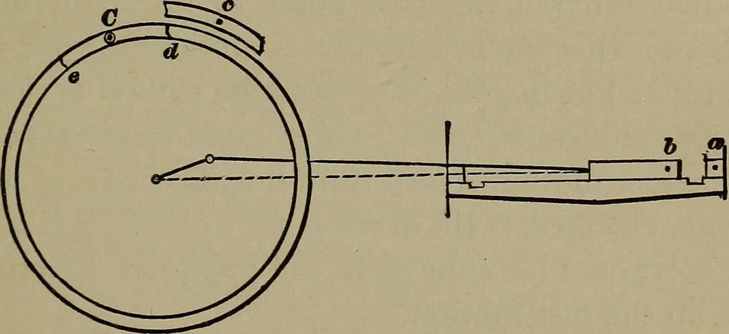 An illustration from Locomotive engine running and management .., 1899, leaf 290
