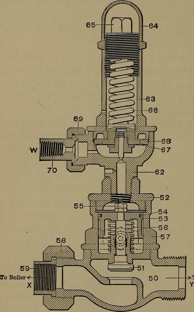 An illustration from Locomotive engine running and management .., 1899, leaf 331