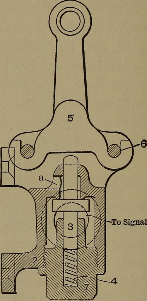 An illustration from Locomotive engine running and management .., 1899, leaf 335