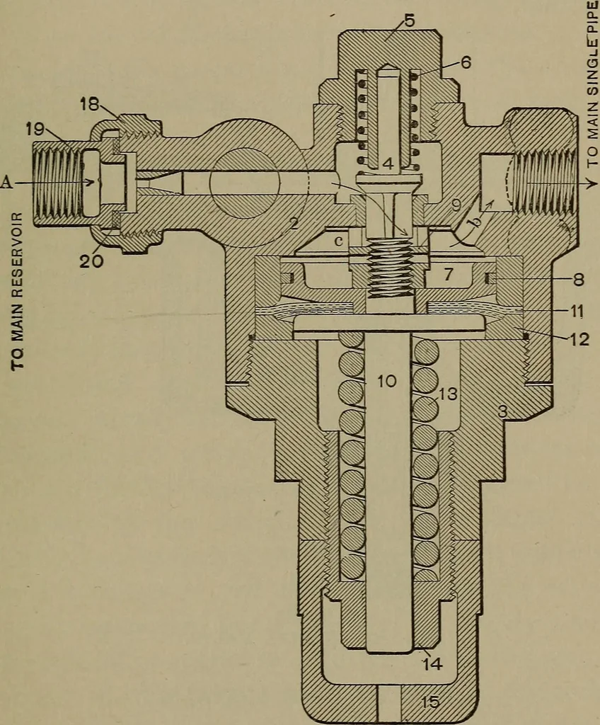 An illustration from Locomotive engine running and management .., 1899, leaf 336