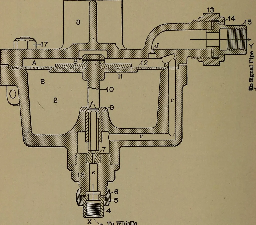 An illustration from Locomotive engine running and management .., 1899, leaf 337