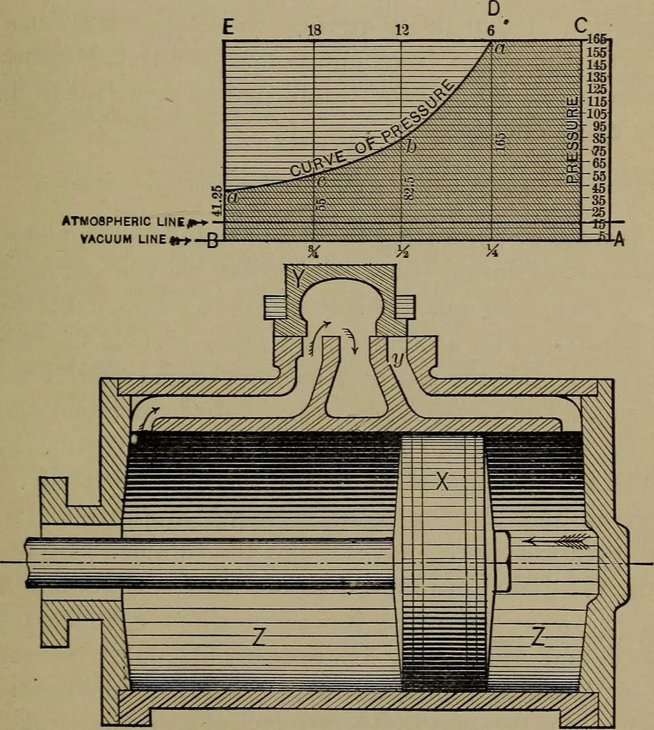 An illustration from Locomotive engine running and management .., 1899, leaf 410