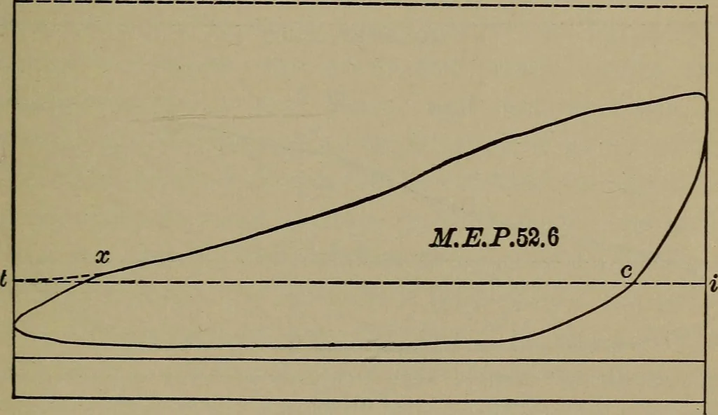 An illustration from Locomotive engine running and management .., 1899, leaf 414