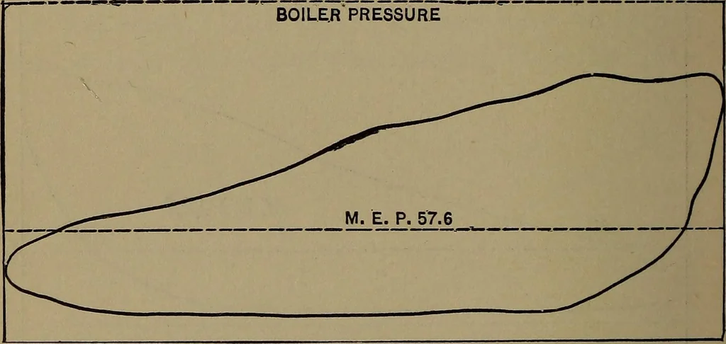 An illustration from Locomotive engine running and management .., 1899, leaf 415