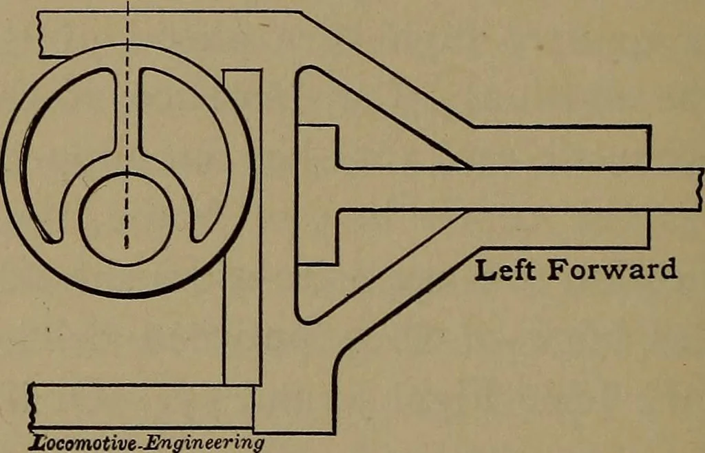 An illustration from Locomotive engine running and management .., 1899, leaf 439