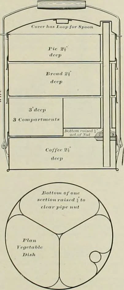 An illustration from The locomotive engineer, 1888, leaf 269