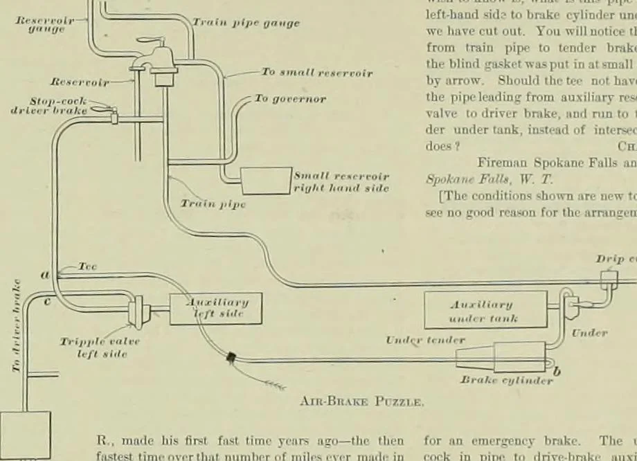 An illustration from The locomotive engineer, 1888, leaf 334