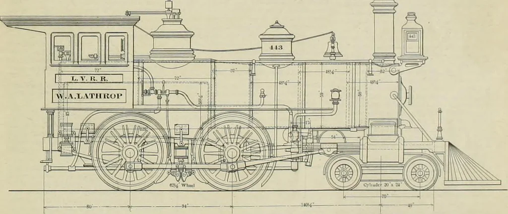An illustration from The locomotive engineer, 1888, leaf 360