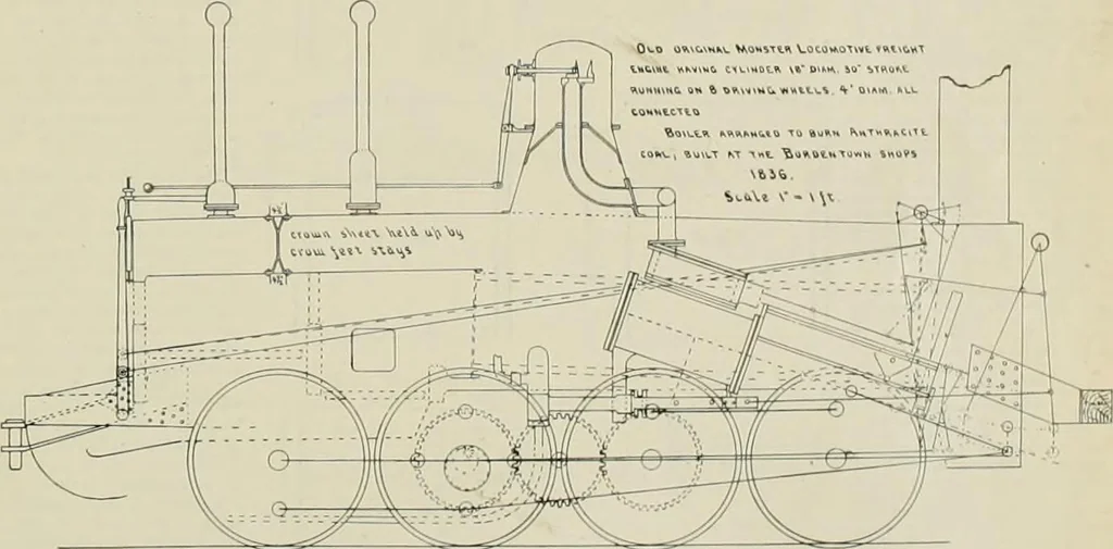 An illustration from The locomotive engineer, 1888, leaf 422