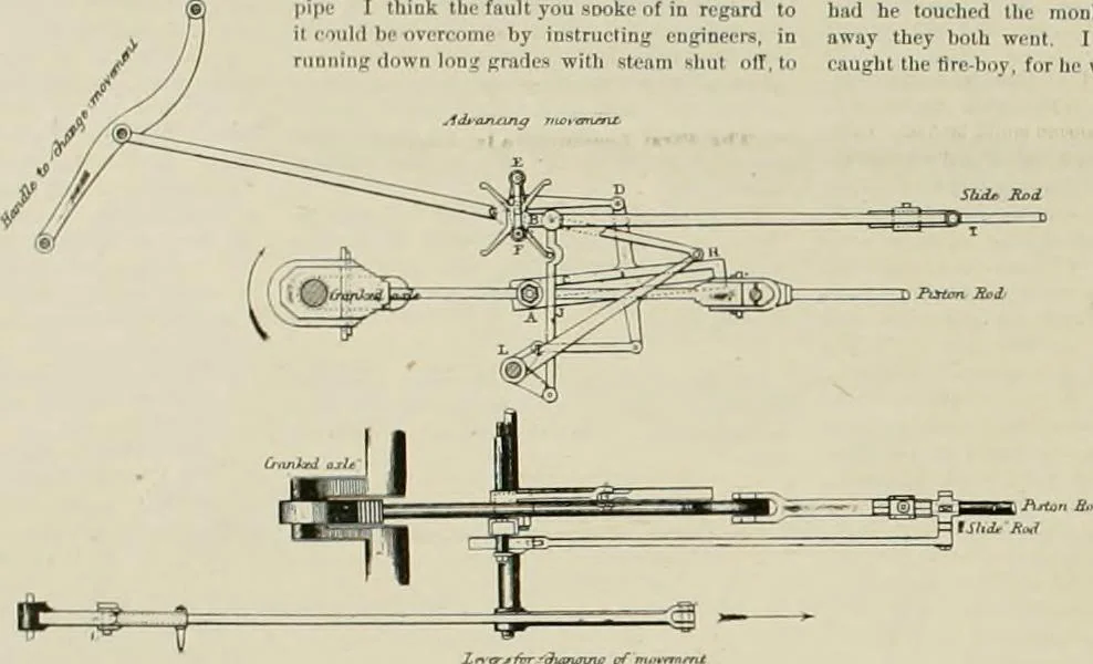 An illustration from The locomotive engineer, 1888, leaf 585