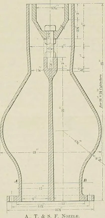 An illustration from The locomotive engineer, 1888, leaf 604