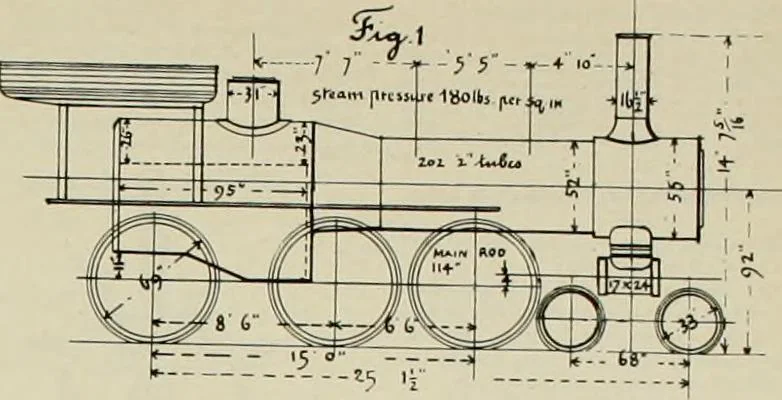 An illustration from The locomotive engineer, 1888, leaf 848