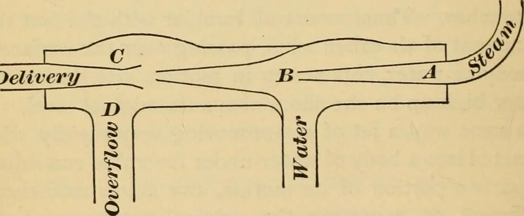 An illustration from Locomotive engine running and management : a treatise on locomotive engines, showing their performance in running different kinds of trains with economy and dispatch; also directions regarding the care, management, and repairs of locomotives and all their connections, 1888, leaf 145
