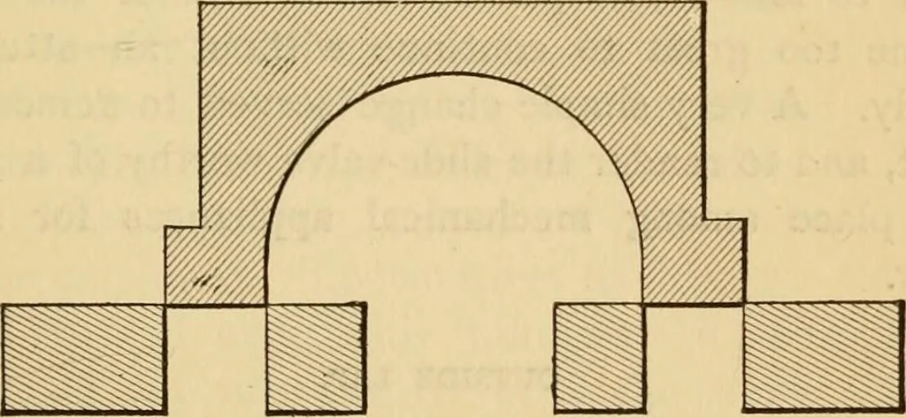 An illustration from Locomotive engine running and management : a treatise on locomotive engines, showing their performance in running different kinds of trains with economy and dispatch; also directions regarding the care, management, and repairs of locomotives and all their connections, 1888, leaf 226
