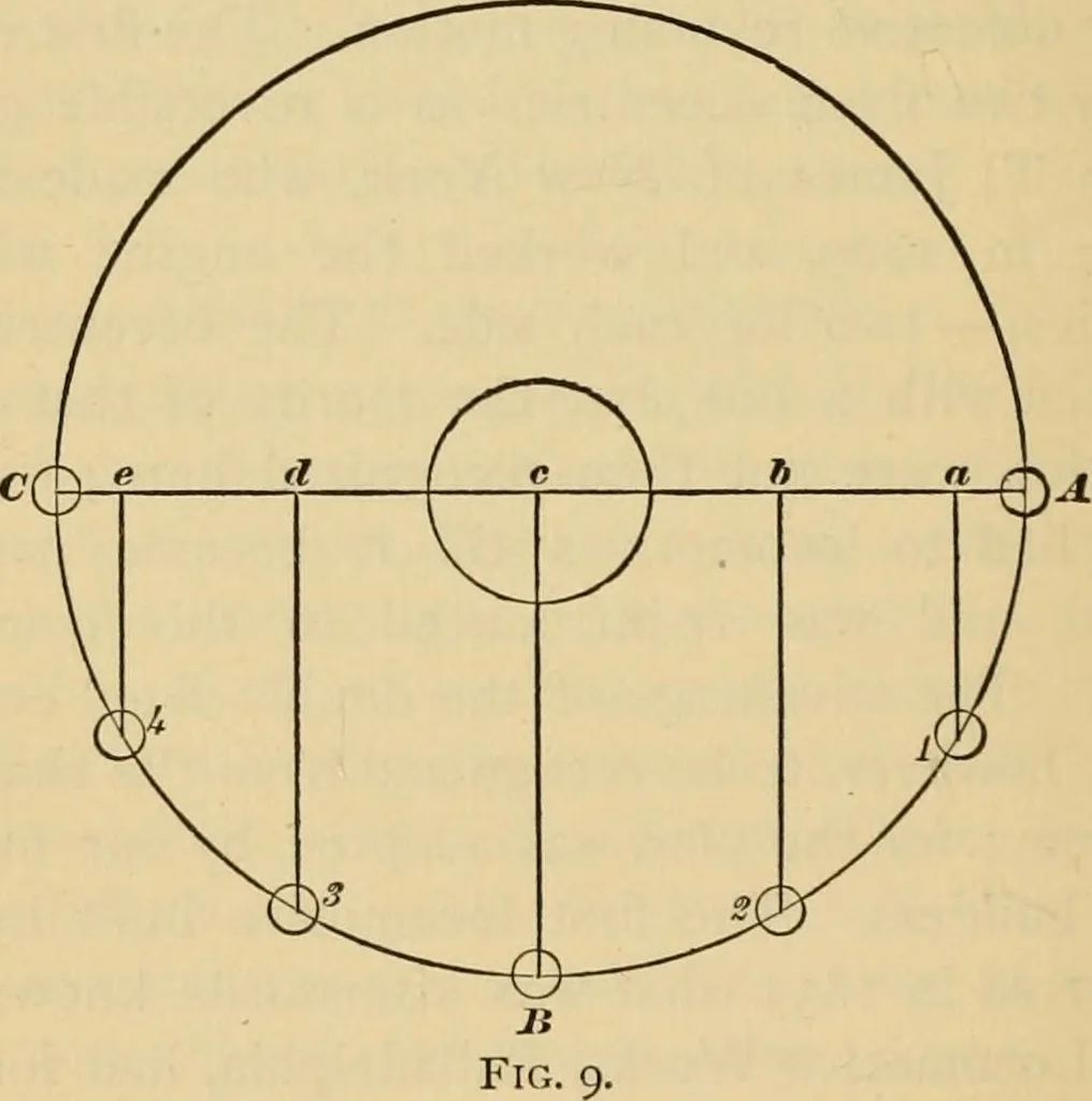 An illustration from Locomotive engine running and management : a treatise on locomotive engines, showing their performance in running different kinds of trains with economy and dispatch; also directions regarding the care, management, and repairs of locomotives and all their connections, 1888, leaf 241