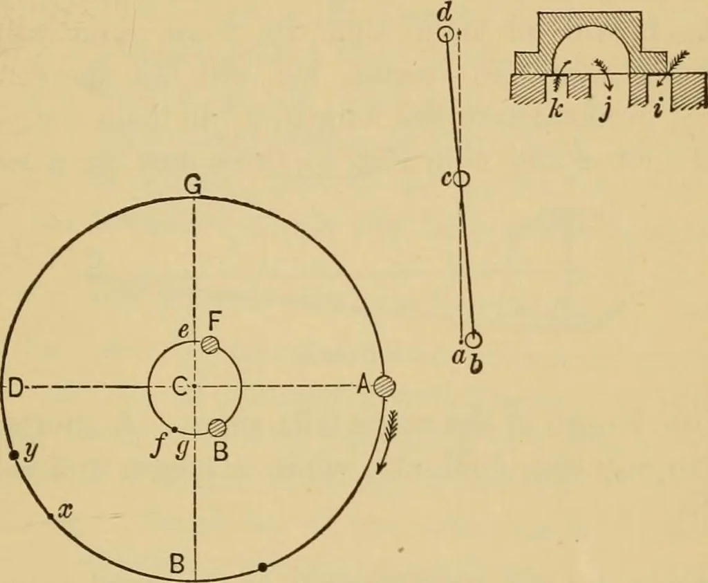 An illustration from Locomotive engine running and management : a treatise on locomotive engines, showing their performance in running different kinds of trains with economy and dispatch; also directions regarding the care, management, and repairs of locomotives and all their connections, 1888, leaf 244