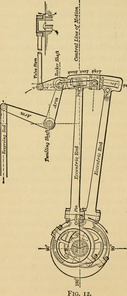 An illustration from Locomotive engine running and management : a treatise on locomotive engines, showing their performance in running different kinds of trains with economy and dispatch; also directions regarding the care, management, and repairs of locomotives and all their connections, 1888, leaf 257