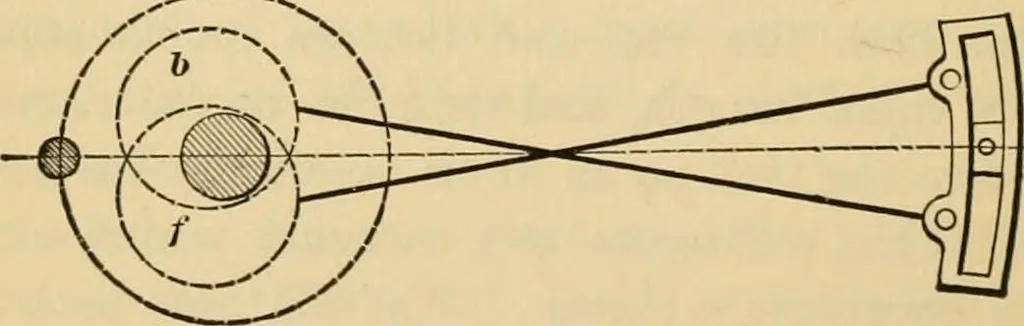 An illustration from Locomotive engine running and management : a treatise on locomotive engines, showing their performance in running different kinds of trains with economy and dispatch; also directions regarding the care, management, and repairs of locomotives and all their connections, 1888, leaf 273