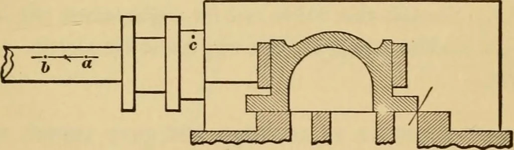 An illustration from Locomotive engine running and management : a treatise on locomotive engines, showing their performance in running different kinds of trains with economy and dispatch; also directions regarding the care, management, and repairs of locomotives and all their connections, 1888, leaf 274