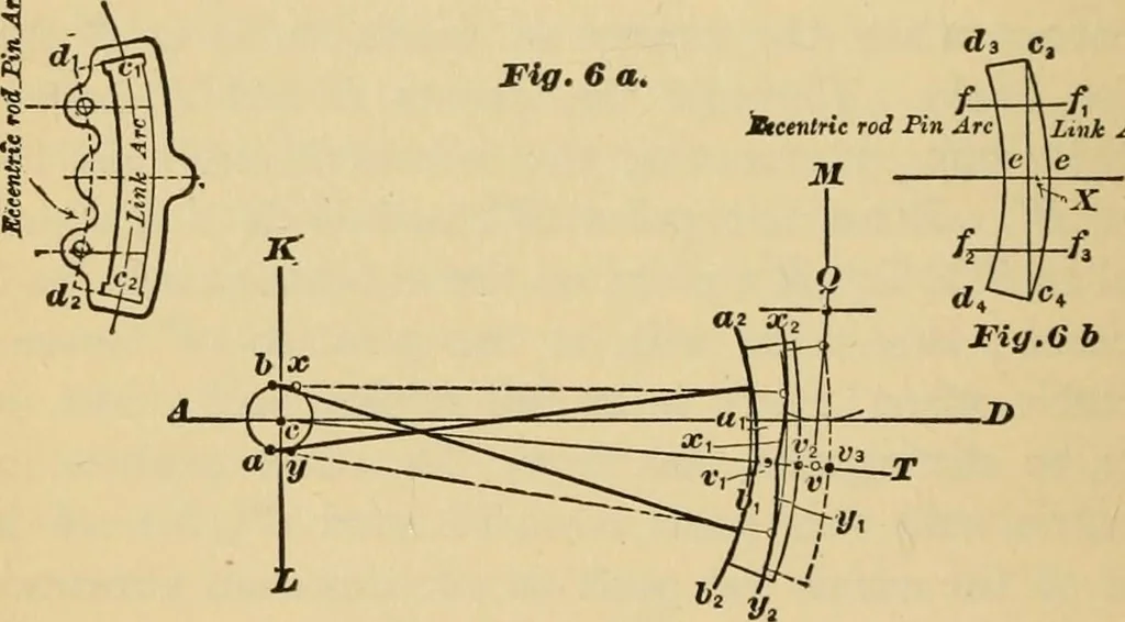 An illustration from Locomotive engine running and management : a treatise on locomotive engines, showing their performance in running different kinds of trains with economy and dispatch; also directions regarding the care, management, and repairs of locomotives and all their connections, 1888, leaf 293
