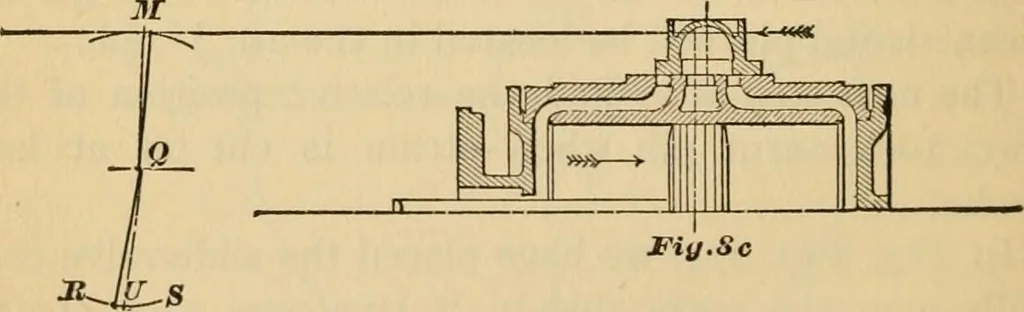 An illustration from Locomotive engine running and management : a treatise on locomotive engines, showing their performance in running different kinds of trains with economy and dispatch; also directions regarding the care, management, and repairs of locomotives and all their connections, 1888, leaf 299