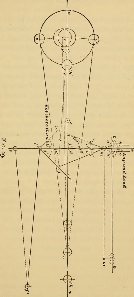 An illustration from Locomotive engine running and management : a treatise on locomotive engines, showing their performance in running different kinds of trains with economy and dispatch; also directions regarding the care, management, and repairs of locomotives and all their connections, 1888, leaf 322