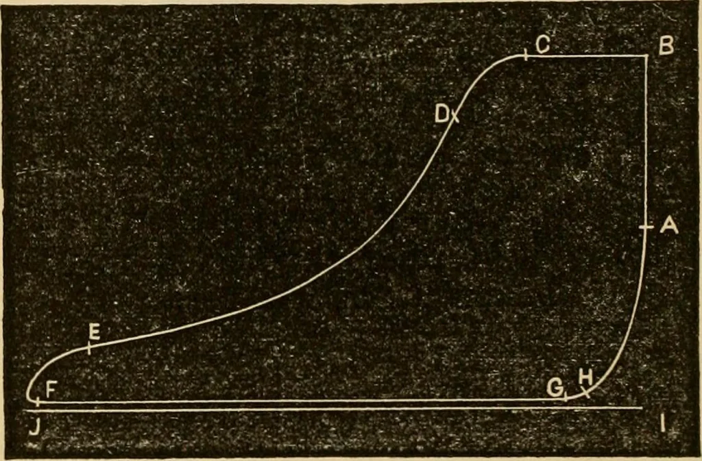 An illustration from Locomotive engine running and management : a treatise on locomotive engines, showing their performance in running different kinds of trains with economy and dispatch; also directions regarding the care, management, and repairs of locomotives and all their connections, 1888, leaf 331