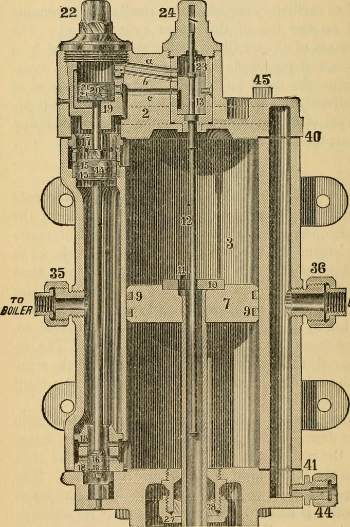 An illustration from Locomotive engine running and management : a treatise on locomotive engines, showing their performance in running different kinds of trains with economy and dispatch; also directions regarding the care, management, and repairs of locomotives and all their connections, 1888, leaf 345