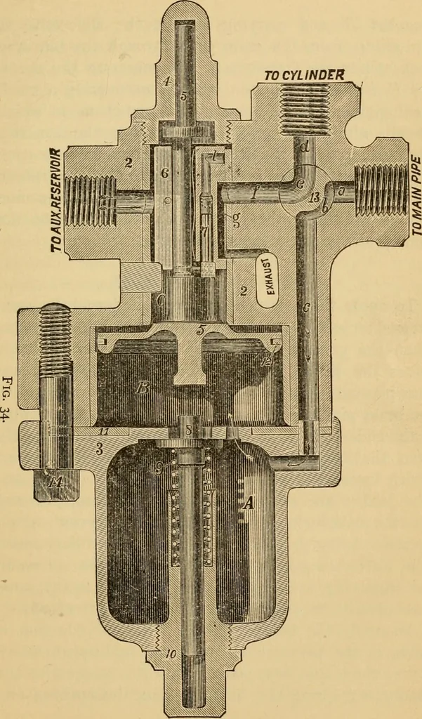 An illustration from Locomotive engine running and management : a treatise on locomotive engines, showing their performance in running different kinds of trains with economy and dispatch; also directions regarding the care, management, and repairs of locomotives and all their connections, 1888, leaf 358