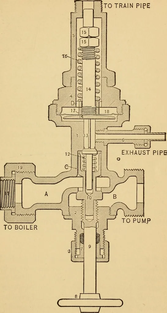 An illustration from Locomotive engine running and management : a treatise on locomotive engines, showing their performance in running different kinds of trains with economy and dispatch; also directions regarding the care, management, and repairs of locomotives and all their connections, 1888, leaf 366