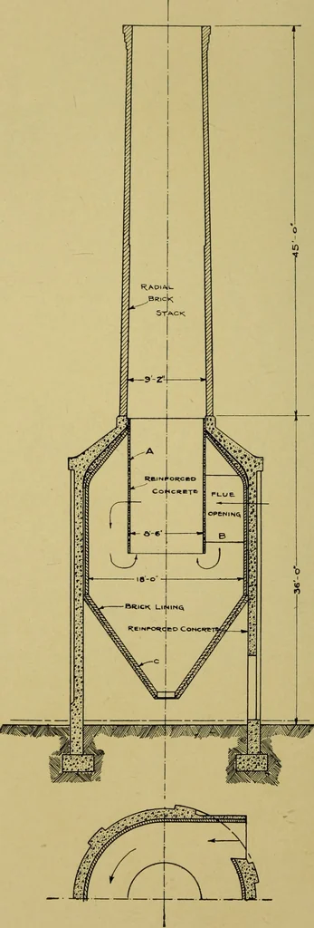 An illustration from The Locomotive Laboratory, 1915, leaf 15