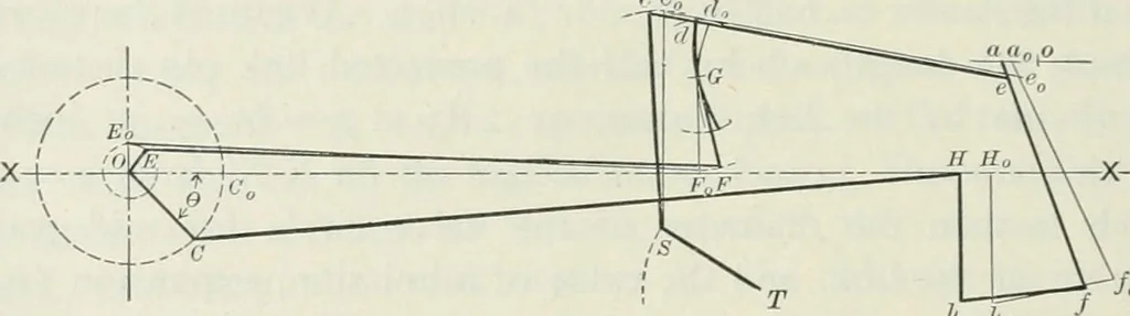 An illustration from Locomotive operation; a technical and practical analysis, 1904, leaf 103