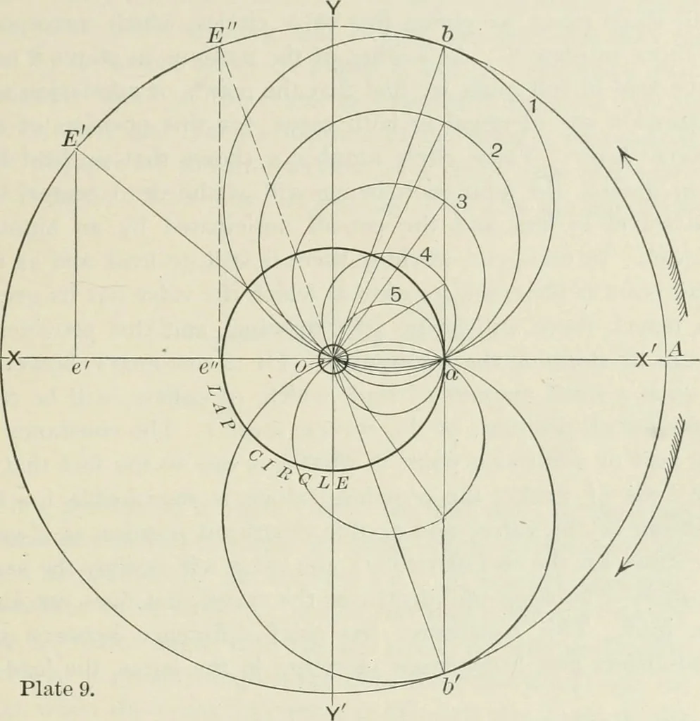 An illustration from Locomotive operation; a technical and practical analysis, 1904, leaf 106