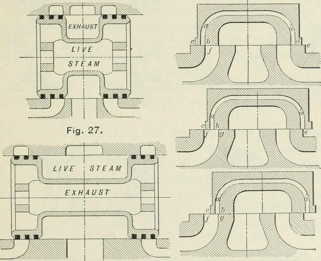 An illustration from Locomotive operation; a technical and practical analysis, 1904, leaf 110