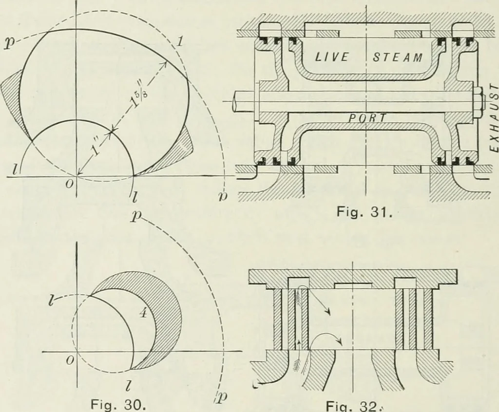 An illustration from Locomotive operation; a technical and practical analysis, 1904, leaf 111