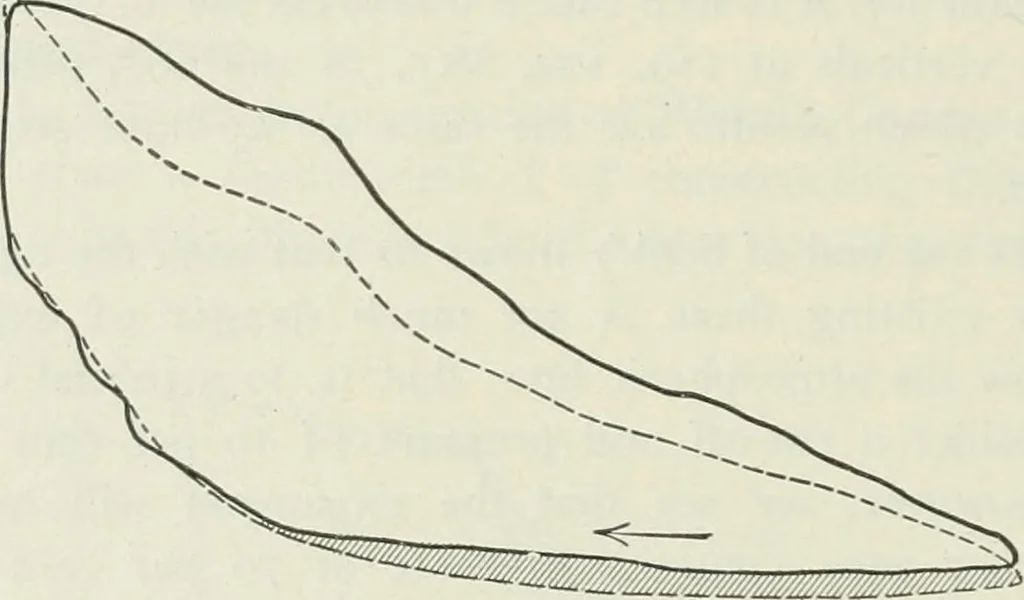 An illustration from Locomotive operation; a technical and practical analysis, 1904, leaf 127
