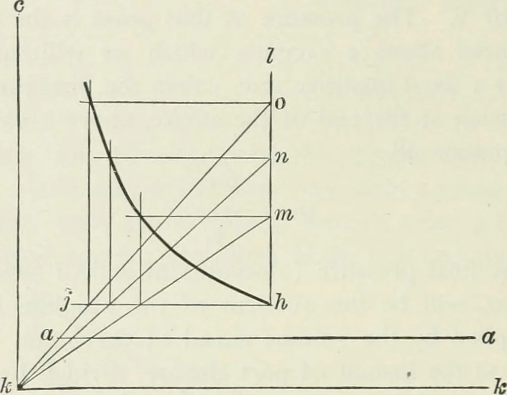 An illustration from Locomotive operation; a technical and practical analysis, 1904, leaf 131