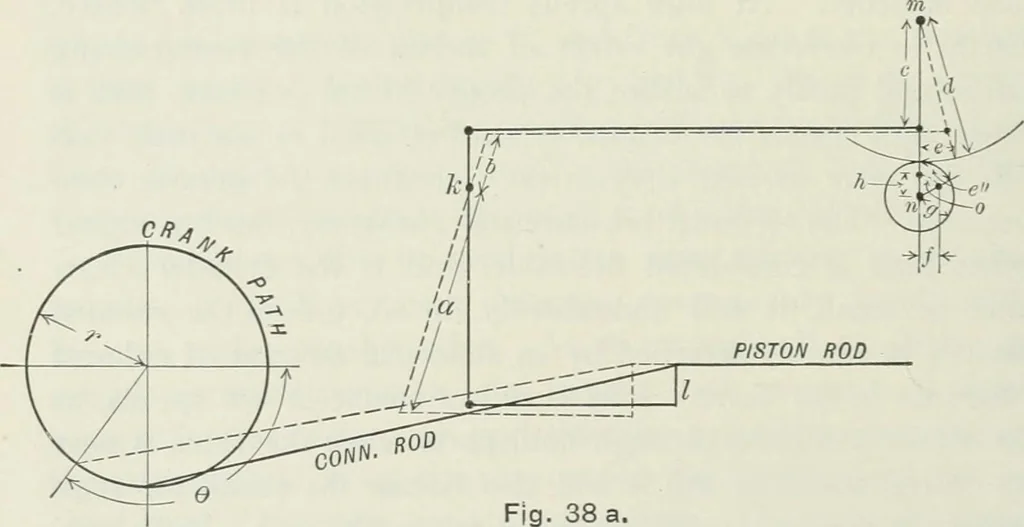 An illustration from Locomotive operation; a technical and practical analysis, 1904, leaf 133