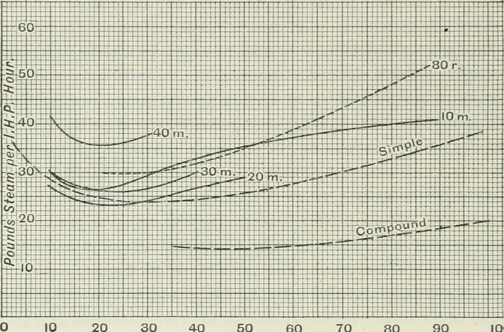 An illustration from Locomotive operation; a technical and practical analysis, 1904, leaf 155