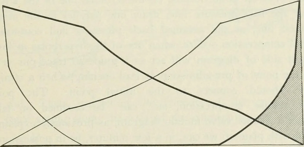 An illustration from Locomotive operation; a technical and practical analysis, 1904, leaf 158