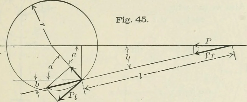 An illustration from Locomotive operation; a technical and practical analysis, 1904, leaf 160