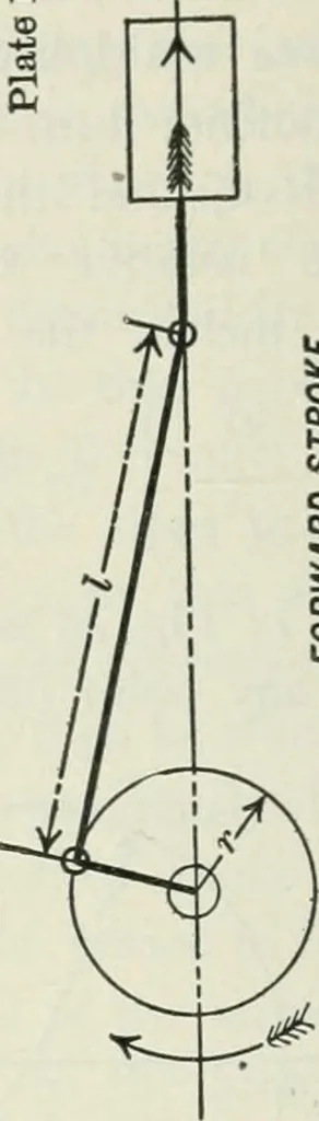 An illustration from Locomotive operation; a technical and practical analysis, 1904, leaf 161